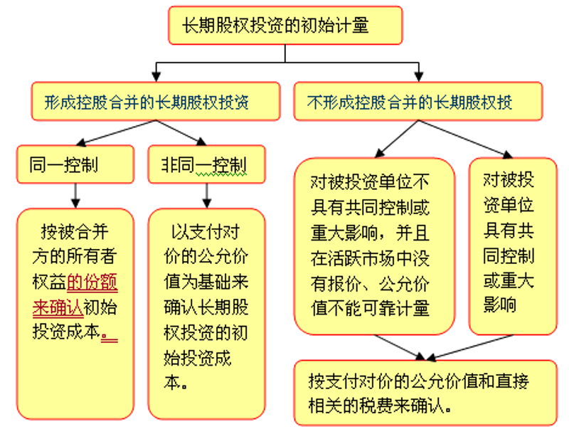 土地评估在房地产市场中的重要角色